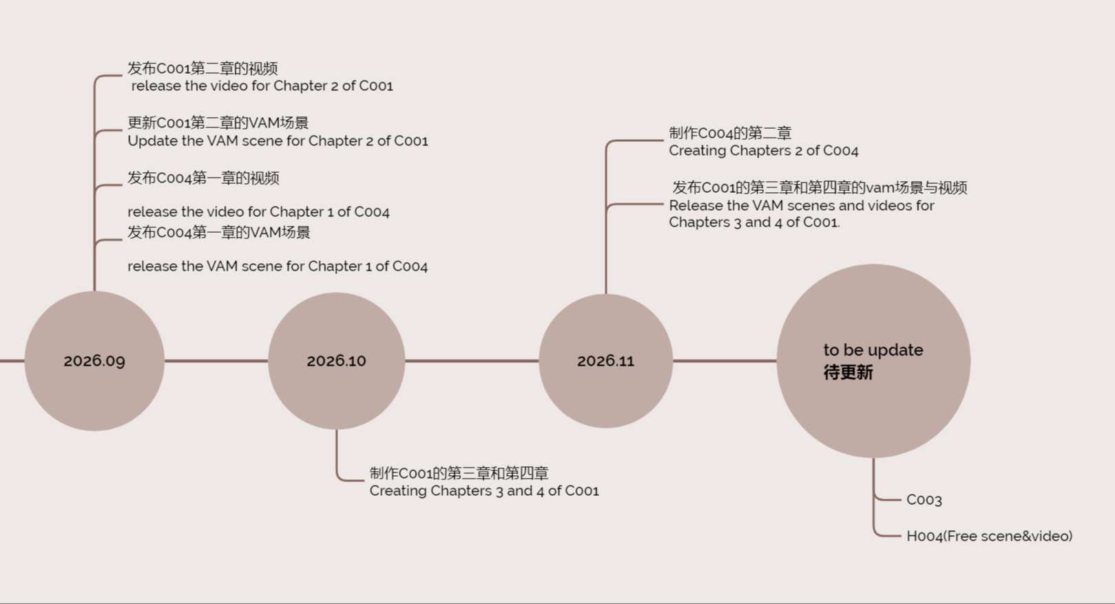 C004 第一章的进度
