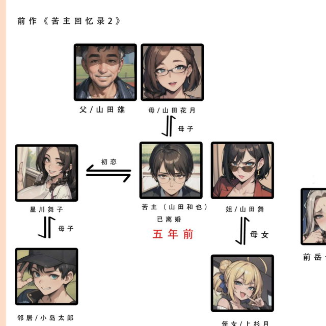 7号/苦主②