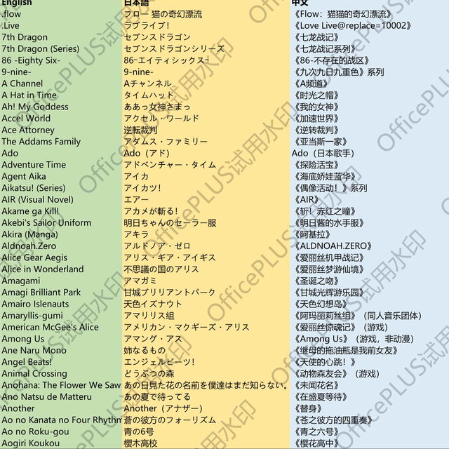 800+ Anime IP Cross-Reference List 800+动漫IP对照表 800+ アニメIP対照表