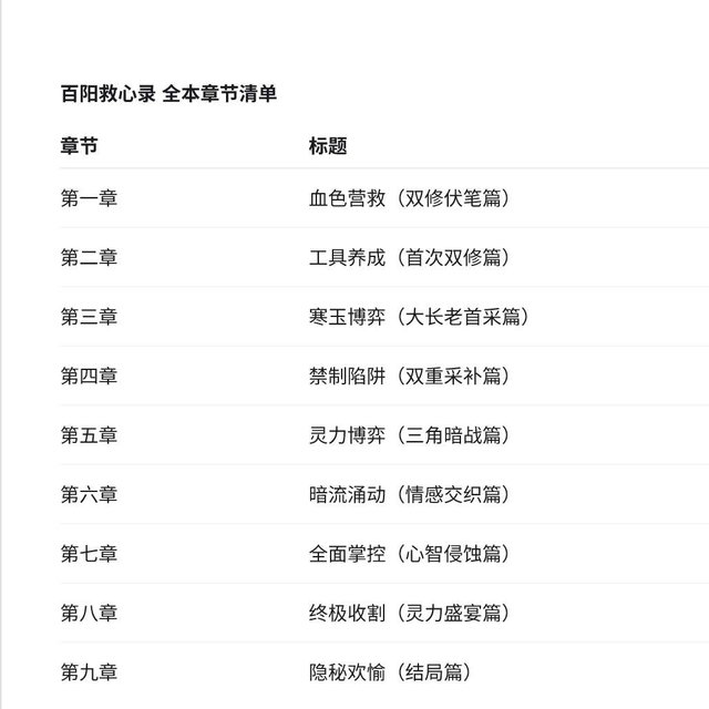 《百阳救心录》-反派师尊师姐求你们了-NTR同人