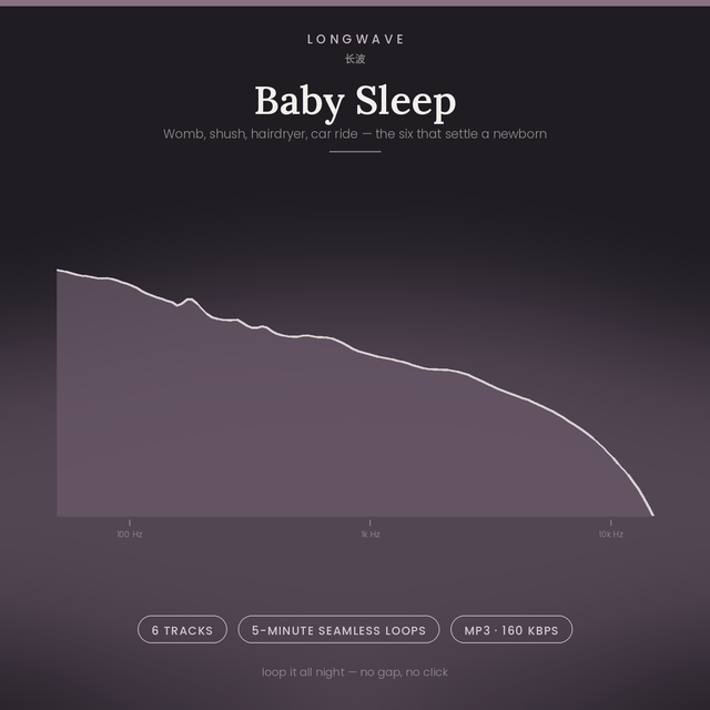 Baby Sleep · 6 Seamless 5-Minute Loops · Sleep, Focus & Noise Masking