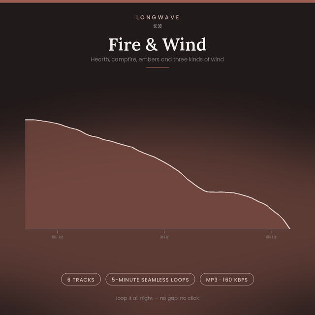 Fire & Wind · 6 Seamless 5-Minute Loops · Sleep, Focus & Noise Masking