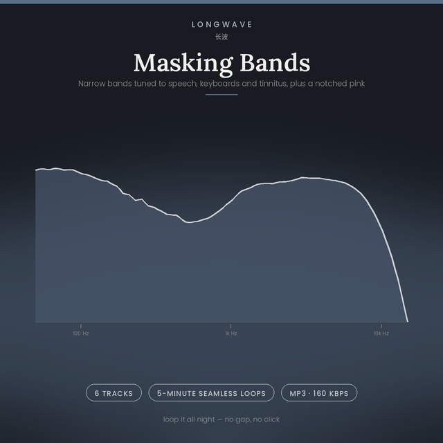 Masking Bands · 6 Seamless 5-Minute Loops · Sleep, Focus & Noise Masking